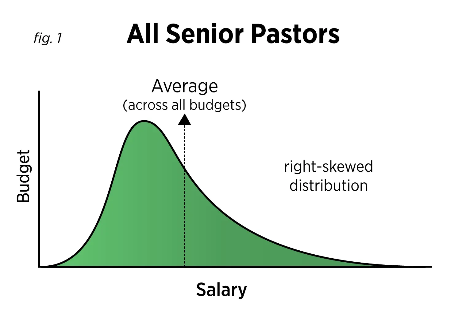 125170 All Senior Pastor Embedded.webp